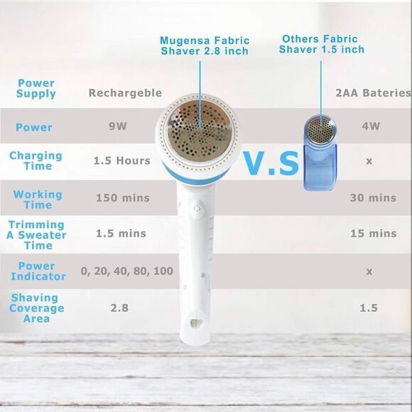 Lint Remover Electric Clothes Sweater Fabric Shaver Plus Bonus Lint Roller - Picture 3 of 8